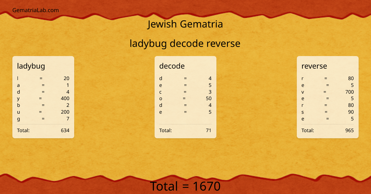 ladybug decode reverse in jewish Gematria